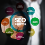 SEO is beneficial for your business